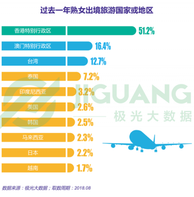 极光大数据：“她经济”时代崛起，熟女们的婚姻消费观都发生什么改变？