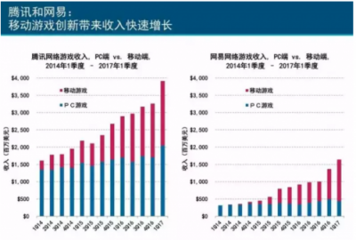 钛动科技：海内外通吃，出海会是下一个有力的增长点吗?