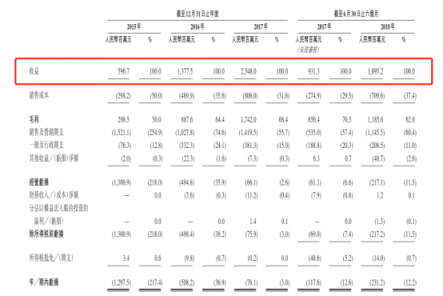 猫眼赴港IPO,瞄准3万亿娱乐市场拓展更大空间