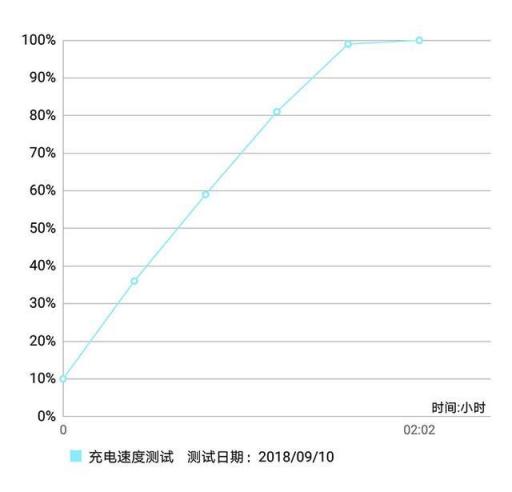 华为麦芒7评测 拍照性能续航齐头并进