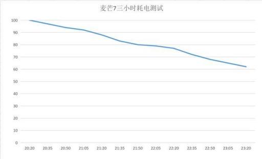 邂逅华为麦芒7：AI助力的长续航拍照神器