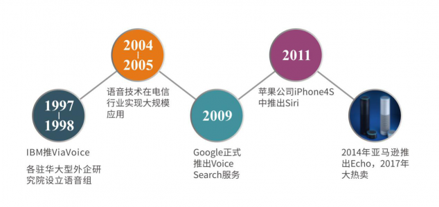 智能语音行业迎来爆发 轻生活科技离线语音产品表现亮眼