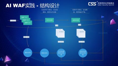 TSec技术奖议题出炉：悲观主义影响下的 能否拟合理想的安全边界？