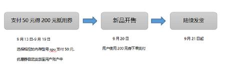 爱上街开启iPhone新机预售，50抵200元优惠券等5大权限供你拿