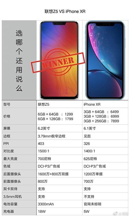 新国民旗舰联想Z5凭什么吊打iPhone XR，这一点千万不能忘