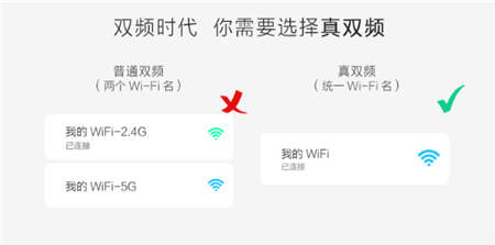 都是双频无线路由，为什么华为WS5102敢讲“真”字？！