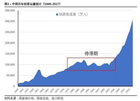 百年出行变迁：从首条铁路到“码”上出行