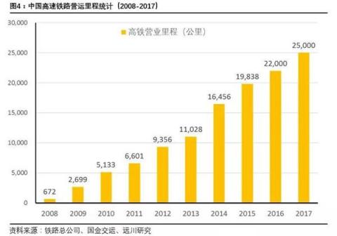 百年出行变迁：从首条铁路到“码”上出行