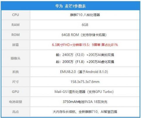 AI智慧四摄开拓智能拍摄新格局，华为麦芒7使用体验