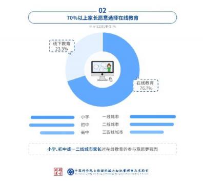 中科院在线教育调查：洋葱数学是最受家长欢迎的在线数学教育品牌