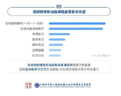 中科院在线教育调查：洋葱数学是最受家长欢迎的在线数学教育品牌