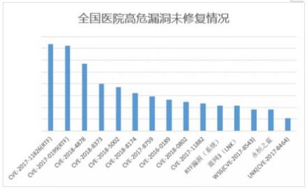 腾讯智慧安全发布医疗行业勒索病毒报告 医疗行业安全防护意识有待进一步提升