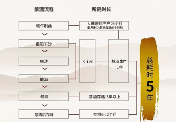 贵十六代亮相2018夏季达沃斯新浪财经之夜，打造高端酱酒新格局