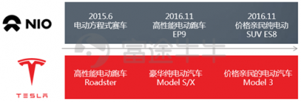 富途证券：趣头条暴涨190%和蔚来汽车百亿市值的背后是什么？