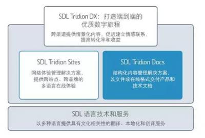 SDL与阿里云携手帮助品牌拓展亚洲市场