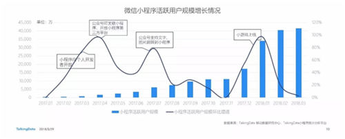 微动天下推出魔力橙平台 全面布局小程序生态