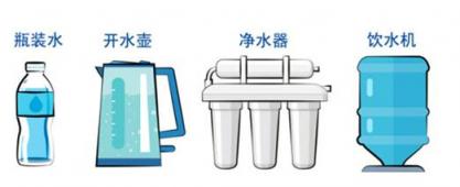 果壳网联合美索诺斯发布饮用水调研报告