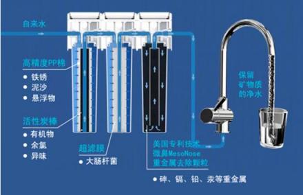 果壳网联合美索诺斯发布饮用水调研报告