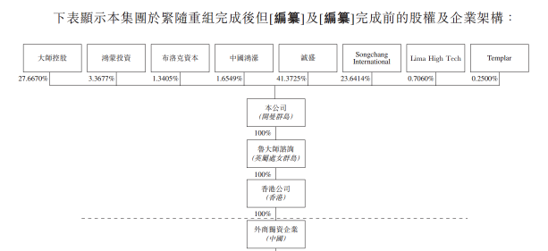 深度独家“老瓶装新酒”鲁大师冲刺港股IPO，这三点值得关注