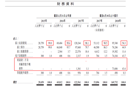 深度独家“老瓶装新酒”鲁大师冲刺港股IPO，这三点值得关注