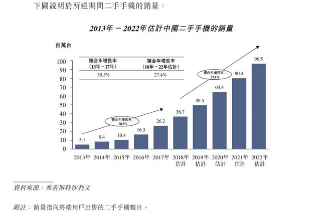 深度独家“老瓶装新酒”鲁大师冲刺港股IPO，这三点值得关注