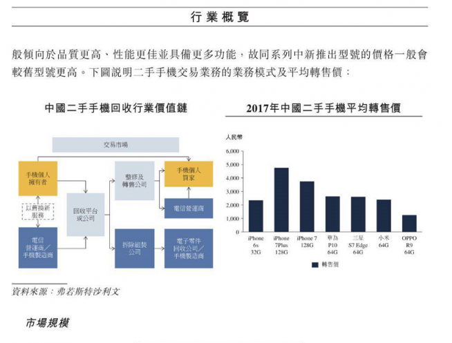 深度独家“老瓶装新酒”鲁大师冲刺港股IPO，这三点值得关注