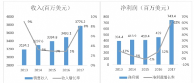 富途证券：小市值股抢风头，家化丘奇如何超车宝洁?