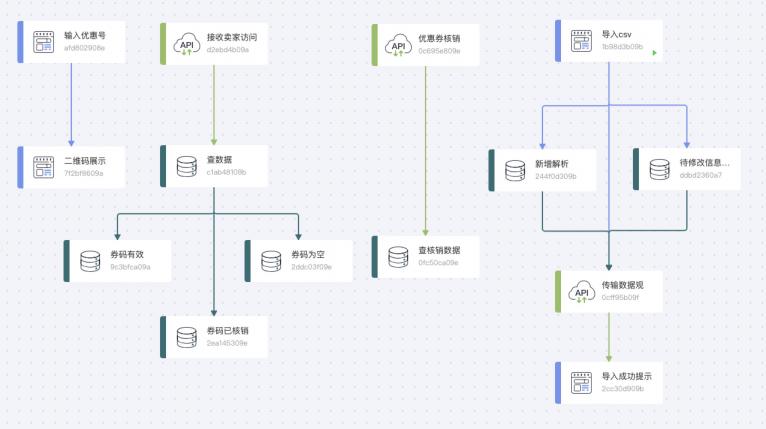 【微事云】电商黄金销售季的云端神器