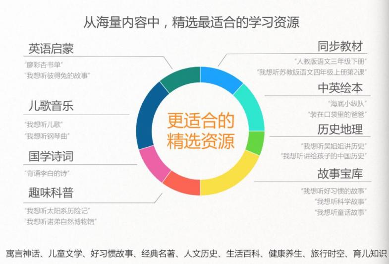 全球首发！讯飞淘云阿尔法蛋·S重磅“登陆地球”