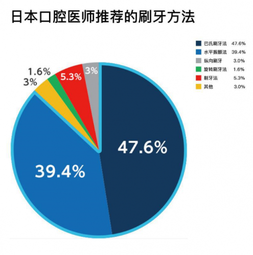 电动牙刷大法哪里好？松下EW-PDP51电动牙刷告诉你