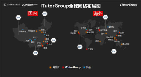 iTutorGroup邱达贤论道云栖大会：混合云驱动在线教育服务升级