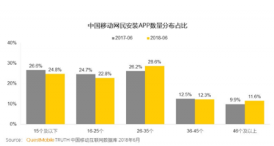 富途证券：BAT小程序之战，谁能登上王座？