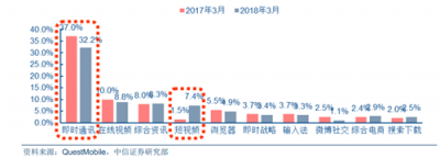 富途证券：BAT小程序之战，谁能登上王座？