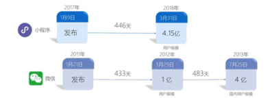 富途证券：BAT小程序之战，谁能登上王座？