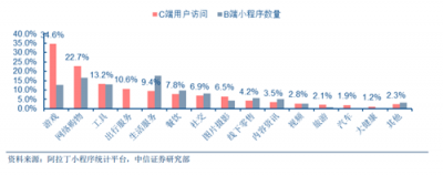 富途证券：BAT小程序之战，谁能登上王座？