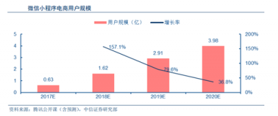 富途证券：BAT小程序之战，谁能登上王座？