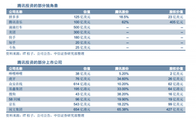 富途证券：BAT小程序之战，谁能登上王座？