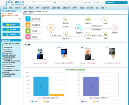 神州云动:CRM助力制造业实现万家门店精准管理