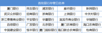 首批存管银行“白名单”公布 轻易贷接入银行位列其中