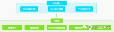 聚焦AI 赋能 牵引企业智慧前行