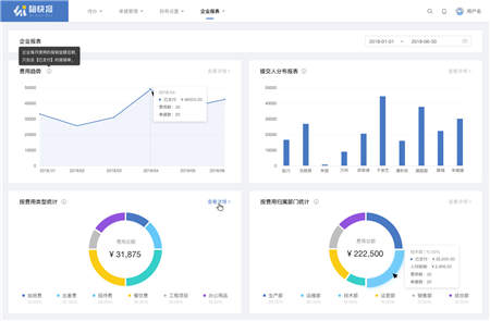 赋能企业数字化财税生态，七桥举办首届财税沙龙