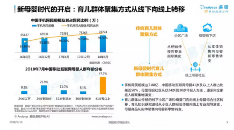 易观发布2018母婴社区报告，妈妈网旗下APP用户粘性第一