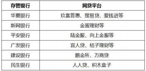 重磅！中互金披露首批25家银行“白名单” 金蛋理财存管银行获评通过