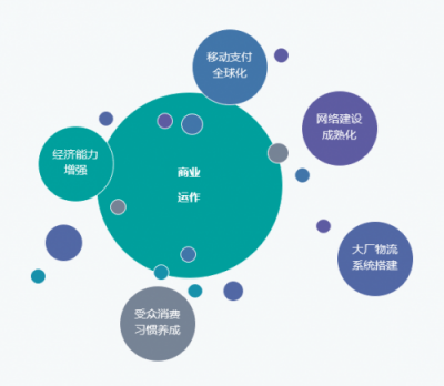 Nox夜神： 出海环境巨变，中小企业破局海外的时机来临