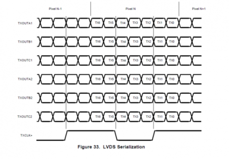 安路FPGA实现7:1 LVDS接收