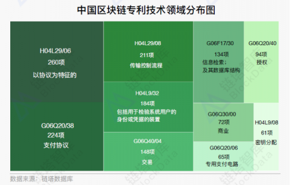 《2018年区块链招聘分析报告》发布，职位增速放缓供需比趋于理性