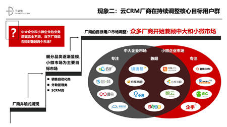 2018年中国云CRM市场报告解读