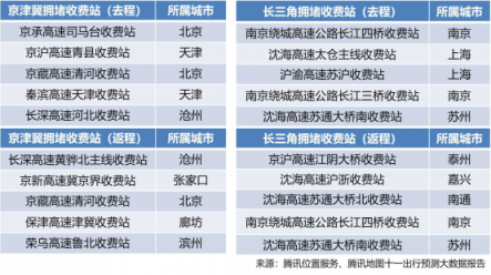 腾讯位置服务发布国庆旅游大数据报告：黄山成中国女游客最爱