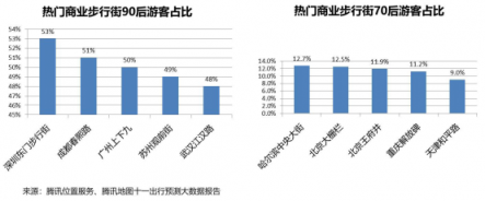 腾讯位置服务发布国庆旅游大数据报告：黄山成中国女游客最爱