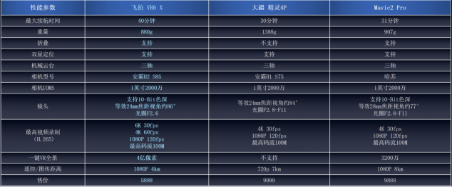 飞拍VR6Pro评测：最具性价比的航拍神器！没有之一